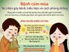 Những điều cần biết về bệnh Cúm mùa